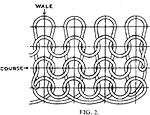 Fig.2 Courses and Wales