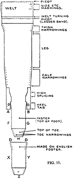 Fig. 15 Legger and English Footer Fig. 15 Legger and English Footer