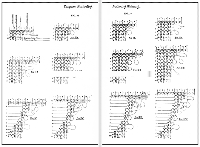 Fig. 33 Diagrams illustrating Methods of widening