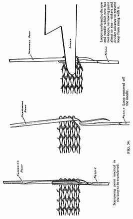 Fig. 34.