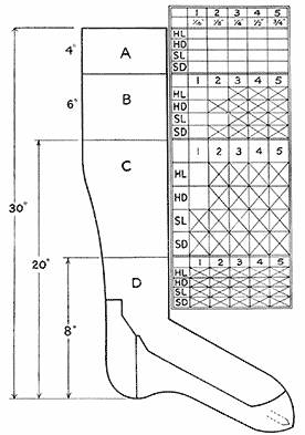 Fig. 62. Chart of silk irregularities. Fig. 62. Chart of silk irregularities.
