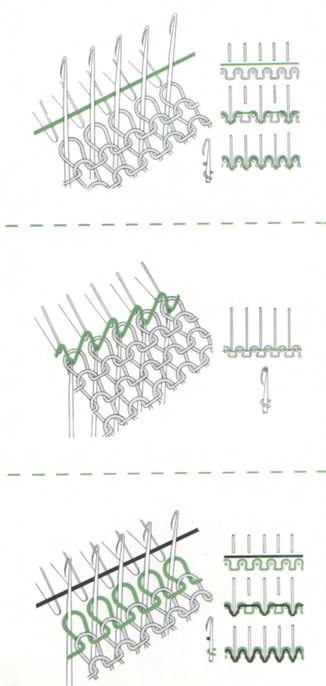 The action of the bearded needles in the fully–Fashioned knitting frame